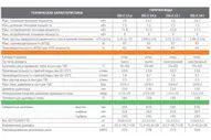 Газовая колонка Baxi SIG-2 11p (Пьезо)