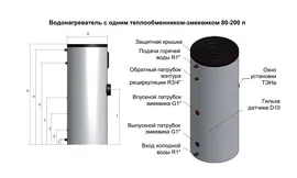 Бойлер косвенного нагрева Baxi UBT 300GR