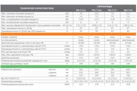 Газовая колонка Baxi SIG-2 11p (Пьезо)