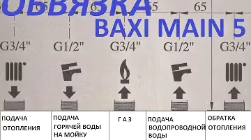 СХЕМА ОБВЯЗКИ (ПОДКЛЮЧЕНИЯ) BAXI MAIN 5