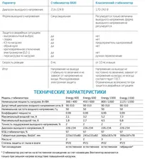 Стабилизатор напряжения Baxi Energy 600