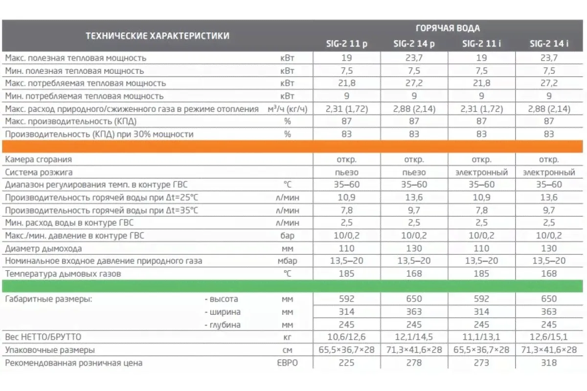 Газовая колонка Baxi SIG-2 11p (Пьезо)
